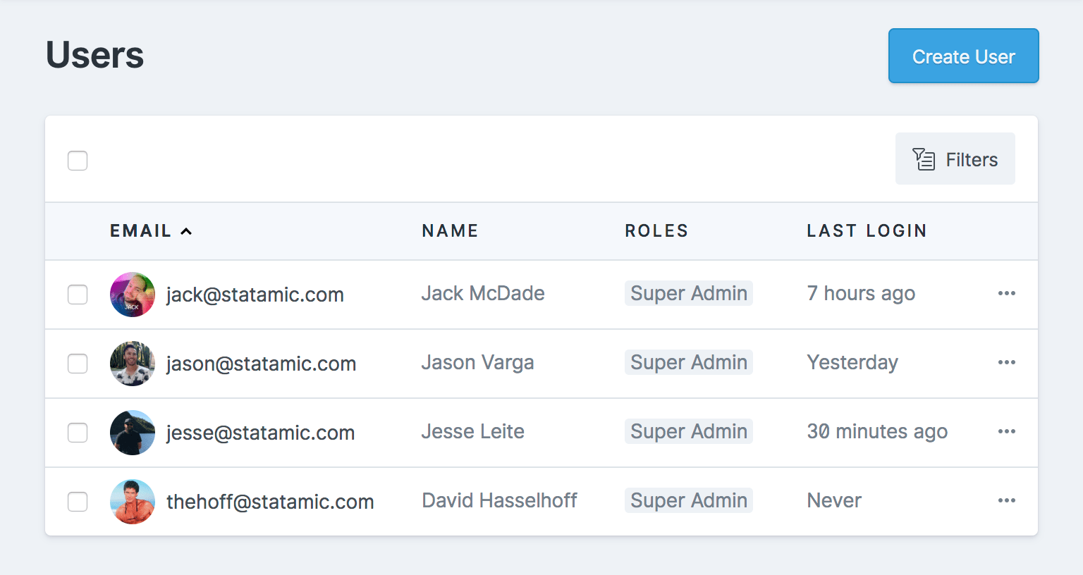 List of Statamic Control Panel users